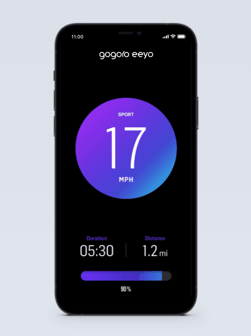 multiple dashboard views